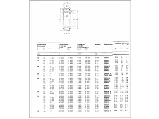 Seleçâo mancais de rolamento