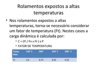 Rolamentos expostos a altas
temperaturas
• Nos rolamentos expostos a altas
temperaturas, torna-se necessário considerar
um fator de temperatura (Ft). Nestes casos a
carga dinâmica é calculada por:
• C = (Fl / Fn x Ft ) x P
• FATOR DE TEMPERATURA
Temp.
Máx.
150° C 200° 250° C 300° C
Ft 1,0 0,73 0,42 0,22
 