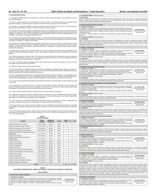 20 - Ano CI Ć NÀ 167 Diário Oficial do Estado de Pernambuco - Poder Executivo Recife, 5 de setembro de 2024
12. DAS DISPOSIÇÕES FINAIS:
12.1 A inscrição do candidato implicará na aceitação das normas para a seleção contidas neste Edital e nos comunicados que vierem a
ser publicados/divulgados.
12.2. Nenhum candidato poderá alegar o desconhecimento do presente Edital, ou de qualquer alteração ou comunicado posterior
regularmente divulgado, vinculada ao certame, ou utilizar-se de artifícios de forma a prejudicar o seu bom andamento.
12.3. Acarretará a eliminação do candidato na seleção, sem prejuízo das sanções penais cabíveis, a burla ou a tentativa de burla a
quaisquer das normas denidas neste Edital ou em outros comunicados relativos ao certame.
12.4. Ocorrendo a comprovação de falsidade de declaração/informação ou de inexatidão dolosa ou culposa dos dados expressos no
Formulário de Inscrição, bem como falsidade e adulteração dos documentos apresentados pelo candidato, o mesmo terá sua inscrição
cancelada, e a anulação de todos os atos dela decorrentes, independentemente da época em que tais irregularidades vierem a ser
constatadas, além de sujeitar o candidato às penalidades cabíveis.
12.5. O resultado nal da seleção simplicada será divulgado no site https://www.sad.pe.gov.br/concursos-e-selecoes/64-concursos-
e-selecoes-simplicadas/22993-selecoes-simplicadas-em-andamento, sendo de exclusiva responsabilidade do candidato acompanhar
comunicados, convocações e o resultado nal da seleção.
12.6. O resultado nal da seleção simplicada será homologado, no Diário Ocial do Estado de Pernambuco, através de Portaria Conjunta
SAD/APAC, na qual constarão duas relações de candidatos classicados, em ordem crescente de classicação, contendo o nome do
candidato e pontuação nal, respectivamente, a primeira contendo todos os classicados, e, a segunda, contendo apenas as pessoas
com deciência classicadas.
12.7. A aprovação e a classicação nal, na presente Seleção, não confere aos candidatos selecionados o direito à contratação, apenas
impede que a Agência Pernambucana de Águas e Clima - APAC preencha as vagas fora da ordem de classicação ou com outras
pessoas.
12.8. À Agência Pernambucana de Águas e Clima - APAC reserva-se o direito de formalizar as contratações em número que atenda ao
interesse e às necessidades do serviço, de acordo com a disponibilidade orçamentária e nanceira, bem como a deliberação da Câmara
de Política de Pessoal - CPP, conforme Decreto nº 42.067/2015.
12.9. O prazo de validade da seleção se esgotará em até 24 (vinte e quatro) meses, prorrogável por igual período, a contar da data da
homologação de seu resultado nal no Diário Ocial.
12.10. Não serão aceitos protocolos dos documentos exigidos.
12.11. Não será fornecido ao candidato documento comprobatório de classicação na presente Seleção, valendo, para esse m, a
publicação no Diário Ocial do Estado de Pernambuco e no site https://www.sad.pe.gov.br/concursos-e-selecoes/64-concursos-e-
selecoes-simplicadas/22993-selecoes-simplicadas-em-andamento
12.12. Após a homologação do resultado nal, os candidatos aprovados deverão manter seus endereços e e-mail atualizados junto à
Comissão Coordenadora, para efeito de futuras convocações, através do endereço eletrônico: comissaocoordenadora@sad.pe.gov.br,
sendo de inteira responsabilidade do candidato os prejuízos decorrentes da não atualização de seu endereço ou de seu e-mail.
12.13. Os casos omissos deste Edital serão analisados pela Comissão Coordenadora do Processo Seletivo, ouvida a comissão executora
no que couber.
12.14. A interpretação do presente Edital deve ser realizada de forma sistêmica, mediante combinação dos itens previstos para
determinada matéria consagrada, prezando pela sua integração e correta aplicação, sendo dirimidos os conitos e dúvidas pela Comissão
Coordenadora do Processo Seletivo, ouvida a comissão executora, quando necessário.
12.15. Todos os horários previstos neste Edital correspondem ao horário ocial do Estado de Pernambuco.
12.16. A rescisão do contrato, por iniciativa do contratado, deverá ser comunicada, por escrito, à Agência Pernambucana de Águas e
Clima - APAC, com antecedência de, no mínimo, 30 (trinta) dias, para que o serviço não tenha prejuízo a sua regular prestação. Neste
caso, poderá ser convocado o próximo candidato da lista de classicados.
12.17. Se a qualquer tempo, for identicada inexatidão nas informações, falsidade nas declarações ou quaisquer irregularidades nos
documentos, o candidato será eliminado do processo seletivo, sem prejuízo das sanções penais cabíveis.
12.18. A qualquer tempo, seja no decurso do processo seletivo ou após a sua nalização, as Comissões poderão exigir dos candidatos
a apresentação de documentos complementares que julgarem necessários à perfeita condução do processo seletivo e dos atos dele
resultantes.
12.19. A documentação referente a todas as etapas da presente Seleção Pública Simplicada deverá ser mantida pela Secretaria de
Administração do Estado de Pernambuco, em arquivo eletrônico, por, no mínimo, 10 (dez) anos, em atendimento ao art. 54 da Lei nº
11.781, de 06 de junho de 2000.
ANEXO I
QUADRO DE VAGAS
FUNÇÃO
CARGA
HORÁRIA
REGIME DE
TRABALHO
CIDADE
VAGAS
VCG
PCD TOTAL
Analista Desenvolvedor de Sistemas 40h semanais Diarista Recife 1 1 2
Analista Gerenciador de Banco de Dados 40h semanais Diarista Recife 1 - 1
Analista de Planejamento e Monitoramento 40h semanais Diarista Recife 1 - 1
Analista de Psicologia e Recursos Humanos 40h semanais Diarista Recife 1 - 1
Analista Social de Apoio aos Organismos de Bacias
Hidrográcas
40h semanais Diarista Recife 1 - 1
Analista de Secretariado 40h semanais Diarista Recife 1 - 1
Analista de Planos de Recursos Hídricos/
Hidroambientais
40h semanais Diarista Recife 1 1 2
Analista de Agronomia 40h semanais Diarista Recife 1 - 1
Analista de Oceanograa 40h semanais Diarista Recife 1 - 1
Analista de Hidrogeologia 40h semanais Diarista Recife 1 - 1
Analista de Hidrologia 40h semanais Diarista Recife 1 - 1
Analista de Fiscalização de Recursos Hídricos 40h semanais Diarista Recife 2 1 3
Analista de Monitoramento de Recursos Hídricos 40h semanais Diarista Recife 1 1 2
Analista de Comunicação 40h semanais Diarista Recife 1 - 1
Analista de Capacitação 40h semanais Diarista Recife 1 - 1
Analista de Gestão Operacional 40h semanais Diarista Recife 1 1 2
Analista de Tarifa, Arrecadação e Cobrança 40h semanais Diarista Recife 1 - 1
Analista de Segurança de Barragem 40h semanais Diarista Recife 2 1 3
TOTAL 20 6 26
ANEXO II
DAS FUNÇÕES, REMUNERAÇÕES, JORNADAS DE TRABALHO, REQUISITOS DE INGRESSO E ATRIBUIÇÕES
NÍVEL SUPERIOR
1. Analista Desenvolvedor de Sistemas
1.1. Requisitos de ingresso:
a) Certicado de conclusão, diploma ou declaração de conclusão de curso de Graduação em Ciências
da Computação, ou Engenharia da Computação, ou Análise de Sistemas / Computação (Desenvolvedor
/ Engenharia de Software), emitido por instituição reconhecida/ autorizada pelo MEC.
b) Inscrição em condições regulares no conselho de representação da categoria prossional (quando
houver).
1.2. Remuneração:
R$ 5.200,00 (cinco mil e
duzentos reais)
1.3. Jornada de Trabalho: 40 horas semanais.
1.4. Atribuições:
Realizar atividades de desenvolvimento e manutenção do Sistema de Informações de Recursos Hídricos e do Geoportal de Recursos
Hídricos, visando o desenvolvimento de ferramentas que tornem as atividades dos usuários mais ecientes e acessíveis à sociedade.
Executar outras atividades correlatas que lhes sejam atribuídas
2. Analista Gerenciador de Banco de Dados
2.1. Requisitos de ingresso:
a) Certicado de conclusão, diploma ou declaração de conclusão de curso de Graduação em Ciências da
Computação, ou Engenharia da Computação, ou Análise de Sistemas / Computação (Gerenciamento de
Banco de Dados) / Banco de Dados / Tecnólogo de Banco de Dados, emitido por instituição reconhecida/
autorizada pelo MEC.
b) Inscrição em condições regulares no conselho de representação da categoria prossional (quando
houver).
2.2. Remuneração:
R$ 5.200,00 (cinco mil e
duzentos reais)
2.3. Jornada de Trabalho: 40 horas semanais.
2.4. Atribuições:
Atuar em projetos de banco de dados de sistemas corporativos, em modelagem e processos de validação de modelo de dados
lógico e físico; utilização dos sistemas de gerenciamento de banco de dados relacionais; Banco de Dados Relacional-SQL; (Postgre
SQL, MySQL). Realizar intervenções junto às equipes técnicas para o pleno funcionamento dos Serviços e Objetos. Executar outras
atividades correlatas que lhes sejam atribuídas.
3. Analista de Planejamento e Monitoramento
3.1. Requisitos de ingresso:
a) Certicado de conclusão, diploma ou declaração de conclusão de curso de Graduação em
Administração, ou Economia, emitido por instituição reconhecida/ autorizada pelo MEC.
b) Inscrição em condições regulares no conselho de representação da categoria prossional (Conselho
Regional de Administração - CRA/PE ou Conselho Regional de Economia - CORECON/PE).
3.2. Remuneração:
R$ 3.300,00 (três mil e
trezentos reais)
3.3 Jornada de Trabalho: 40 horas semanais.
3.4. Atribuições:
Acompanhar e monitorar as ações previstas no planejamento estratégico da Apac, organizar as atividades necessárias à execução
das metas institucionais, buscando o alinhamento de ações entre as diversas unidades, orientando sobre as margens de contribuição
de cada um dos seus setores e servidores, acompanhar o mapeamento de processos. Executar outras atividades correlatas que lhes
sejam atribuídas.
4. Analista de Psicologia e Recursos Humanos
4.1. Requisitos de ingresso:
a) Certicado de conclusão, diploma ou declaração de conclusão de curso de Graduação em Psicologia
ou Administração, ou Recursos Humanos, emitido por instituição reconhecida/ autorizada pelo MEC.
b) Inscrição em condições regulares no conselho de representação da categoria prossional (Conselho
Regional de Psicologia - CRP/PE ou Conselho Regional de Administração – CRA/PE)
4.2. Remuneração:
R$ 3.300,00 (três mil e
trezentos reais)
4.3. Jornada de Trabalho: 40 horas semanais.
4.4. Atribuições:
Conduzir processos seletivos, monitorar índices de turnover e absenteísmo, organizar políticas internas, criar instrumentos de melhorias
do clima organizacional. Executar outras atividades correlatas que lhes sejam atribuídas.
5. Analista Social de Apoio aos Organismos de Bacias Hidrográcas
5.1. Requisitos de ingresso:
a) Certicado de conclusão, diploma ou declaração de conclusão de curso de Graduação emAntropologia,
ou Ciências Sociais, ou Geograa, ou História, ou Serviço Social, ou Sociologia, emitido por instituição
reconhecida/ autorizada pelo MEC.
b) Inscrição em condições regulares no conselho de representação da categoria prossional (quando
houver).
5.2. Remuneração:
R$ 3.300,00 (três mil e
trezentos reais)
5.3. Jornada de Trabalho: 40 horas semanais.
5.4. Atribuições:
Desempenhar atividades de suporte ao processo de mobilização social de Comitês de Bacias Hidrográcas e Conselhos Gestores de
Açudes. Executar outras atividades correlatas que lhes sejam atribuídas.
6. Analista de Secretariado
6.1. Requisitos de ingresso:
a) Certicado de conclusão, diploma ou declaração de conclusão de curso de Graduação em Secretariado
Executivo, emitido por instituição reconhecida/autorizada pelo MEC.
6.2. Remuneração:
R$ 3.300,00 (três mil e
trezentos reais)
6.3. Jornada de Trabalho: 40 horas semanais.
6.4. Atribuições:
Desempenhar atividades de assessoramento superior, envolvendo matérias de alta relevância política e social e complexidade para
a administração; Desenvolver trabalhos de natureza técnica para o gabinete; Interagir com as unidades organizacionais, a m de que
sejam implementadas as ações integradas necessárias ao atingimento dos objetivos estabelecidos pela administração. Executar outras
atividades correlatas que lhes sejam atribuídas.
7. Analista de Planos de Recursos Hídricos/Hidroambientais
7.1. Requisitos de ingresso:
a) Certicado de conclusão, diploma ou declaração de conclusão de curso de Graduação em Engenharia
Civil, ou Engenharia Ambiental, ou Engenharia Agronômica, ou Engenharia Agrícola, ou Engenharia
Química, ou Engenharia Sanitária, emitido por instituição reconhecida/autorizada pelo MEC.
b) Inscrição em condições regulares no conselho de representação da categoria prossional (Conselho
Regional de Engenharia e Agronomia - CREA/PE).
7.2. Remuneração:
R$ 5.200,00 (cinco mil e
duzentos reais)
7.3. Jornada de Trabalho: 40 horas semanais.
7.4. Atribuições:
Atuar na gestão de contratos de elaboração de Planos de Recursos Hídricos e estudos correlatos, como Enquadramento e outros.
Acompanhamento da execução de programas e ações previstos em planos de investimentos dos Planos de Recursos Hídricos.
Executar outras atividades correlatas que lhes sejam atribuídas.
8. Analista de Agronomia
8.1. Requisitos de ingresso:
a) Certicado de conclusão, diploma ou declaração de conclusão de curso de Graduação em Engenharia
Agronômica, emitido por instituição reconhecida/autorizada pelo MEC.
b) Inscrição em condições regulares no conselho de representação da categoria prossional (Conselho
Regional de Engenharia e Agronomia - CREA/PE).
8.2. Remuneração:
R$ 5.200,00 (cinco mil e
duzentos reais)
8.3. Jornada de Trabalho: 40 horas semanais.
8.4. Atribuições:
Realizar visitas técnica em campo, participar de reuniões periódicas com agricultores, coletar dados e os resultados dos projetos
executados em campo, tabular e analisar os dados coletados, produzir relatórios mensais das atividades e das vistorias realizadas e
apresentar nas reuniões de campo. Executar outras atividades correlatas que lhes sejam atribuídas.
9. Analista de Oceanograa
9.1. Requisitos de ingresso:
a) Certicado de conclusão, diploma ou declaração de conclusão de curso de Graduação em
Oceanograa, emitido por instituição ocialmente reconhecida/autorizada pelo MEC; inscrição em
condições regulares no conselho de representação da categoria prossional.
9.2. Remuneração:
R$ 3.300,00 (três mil e
trezentos reais)
9.3. Jornada de Trabalho: 40 horas semanais.
9.4. Atribuições:
Atuar na coleta, análise e tratamento de dados oceanográcos medidos em diversas fontes e formatos disponíveis. Analisar dados
de sensoriamento remoto aplicado ao oceano. Interpretação de resultados de modelos atmosféricos, oceanos e acoplados. Realizar
simulações e previsões de tempo com modelo acoplado oceano-atmosfera. Analisar padrões e tendências das correntes costeiras,
degradação de praias e auxiliar em construção de políticas públicas. Realizar previsões de condições adversas do mar próximo a
Pernambuco. Monitorar condições oceânicas e auxiliar na previsão de eventos meteorológicos intensos em Pernambuco. Desenvolver
produtos para auxílio de monitoramento de condições climáticas adversas. Relacionar padrões oceânicos com padrões atmosféricos
para análise de mudanças do clima. Fortalecer e apoiar a Sala de Situação da APAC na operacionalização de produtos e no
desenvolvimento de ferramentas. Executar outras atividades correlatas que lhes sejam atribuídas.
10. Analista de Hidrogeologia
10.1. Requisitos de ingresso:
a) Certicado de conclusão, diploma ou declaração de conclusão de curso de Graduação em Geologia,
ou Engenharia de Minas, emitido por instituição ocialmente reconhecida/autorizada pelo MEC.
b) Inscrição em condições regulares no conselho de representação da categoria prossional (Conselho
Regional de Engenharia e Agronomia - CREA/PE).
10.2. Remuneração:
R$ 5.200,00 (cinco mil e
duzentos reais)
 