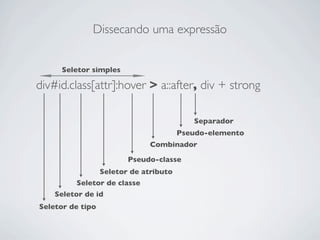 Dissecando uma expressão


     Seletor simples

div#id.class[attr]:hover > a::after, div + strong

                                         Separador
                                      Pseudo-elemento
                             Combinador

                       Pseudo-classe
                Seletor de atributo
          Seletor de classe
    Seletor de id
Seletor de tipo
 
