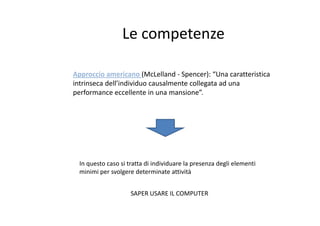 Le competenzeLe competenze
Approccio americano (McLelland ‐ Spencer): “Una caratteristica 
intrinseca dell’individuo causalmente collegata ad una 
performance eccellente in una mansione”.
In questo caso si tratta di individuare la presenza degli elementiIn questo caso si tratta di individuare la presenza degli elementi 
minimi per svolgere determinate attività
SAPER USARE IL COMPUTER
 