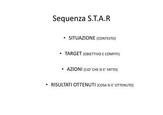 Sequenza S T A RSequenza S.T.A.R
• SITUAZIONE (CONTESTO)
• TARGET (OBIETTIVO E COMPITI)
• AZIONI (CiO’ CHE SI E’ FATTO)AZIONI (CiO CHE SI E  FATTO)
RISULTATI OTTENUTI• RISULTATI OTTENUTI (COSA SI E’ OTTENUTO)
 
