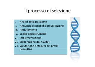 Il processo di selezioneIl processo di selezione
I. Analisi della posizione
II Annuncio e canali di comunicazioneII. Annuncio e canali di comunicazione
III. Reclutamento
IV Scelta degli strumentiIV. Scelta degli strumenti
V. Implementazione
VI El b i d i i lt tiVI. Elaborazione dei risultati
VII. Valutazione e stesura dei profili 
descrittividescrittivi
 