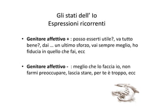 Gli stati dell’ Io 
Espressioni ricorrenti
• Genitore affettivo + : posso esserti utile?, va tutto 
bene?, dai … un ultimo sforzo, vai sempre meglio, ho 
fiducia in quello che fai, ecc
• Genitore affettivo ‐ : meglio che lo faccia io, nonGenitore affettivo  : meglio che lo faccia io, non 
farmi preoccupare, lascia stare, per te è troppo, ecc
 