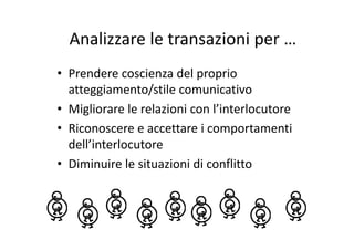 Analizzare le transazioni perAnalizzare le transazioni per …
• Prendere coscienza del proprio 
atteggiamento/stile comunicativo
• Migliorare le relazioni con l’interlocutore
Ri tt i t ti• Riconoscere e accettare i comportamenti 
dell’interlocutore
• Diminuire le situazioni di conflitto
 
