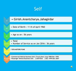 Self
Self
• Girish.Anantcharya.Jahagirdar
Dob
• Date of Berth : 11 th of April 1960
Age
• Age as on : 56 years
Experience
• Total
• Number of Service as on Jan 2016 : 36 years
Organisations
•TATA MOTORS PUNE
Business
Units
•Commercial Vehicle Business Unit ( Truck plant ) Aug 1980-Dec 1999
•Passenger Vehicle Business Unit ( CAR Plant ) Dec 1999-Dec 2007
 