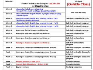 Week No. Tentative Schedule for Computer  Lab 301/303 In-Class Practice Self-Study (Outside Class) Week 1 Introduction to Self-Access Learning (Course Outline, SALC and Paper-based Materials) Or Plan your self-study Week 2 Introduction to My English: What is My English and Surveying Online Programs Week 3 Introduction to My English: Your Learning Record – Part I (Working on Quartet program) Self-study on Quartet program Week 4 Introduction to My English: Your Learning Record – Part II  Self-study on Quartet program Week 5 Introduction to My English: Your Learning Record – Part III Self-study on Quartet program Week 6 Working on Quartet program and Wrap-up  Self-study on Quartet program Week 7 Working on Reactions program and Wrap-up  Self-study on Reactions program Week 8 Working on Reactions program and Wrap-up Self-study on Reactions program Week 9 Working on Reactions program and Wrap-up Self-study on Reactions program Week 10 Working on English Discoveries program and Wrap-up Self-study on English Discoveries program Week 11 Working on English Discoveries program and Wrap-up Self-study on English Discoveries program Week 12 Working on English Discoveries program and Wrap-up Self-study on English Discoveries program Week 13 Reading Quiz (23-27 April, 2012) Preparing for Quiz Week 14 Listening Quiz (30 April and 1-4 May, 2012) Preparing for Quiz Week 15 Course Summary  Finalizing assessment 