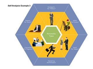 Self analysis-presentation | PPTX