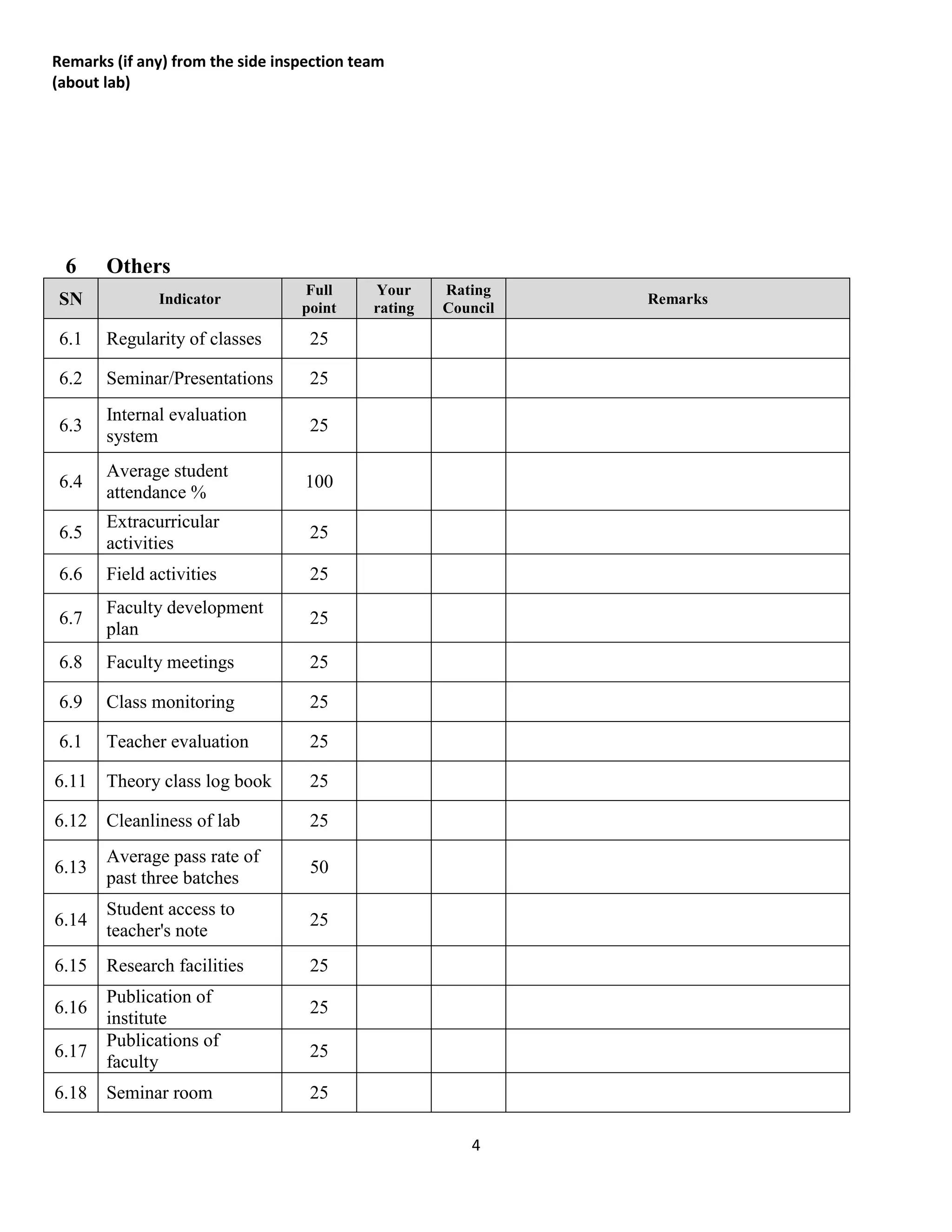 Nepal Pharmacy Council (NPC) Self-Appraisal Report/Inspection report | PDF
