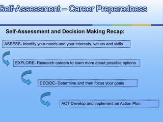 Self-Assessment – Career Preparedness

 Self-Assessment and Decision Making Recap:

 ASSESS- Identify your needs and your interests, values and skills



      EXPLORE- Research careers to learn more about possible options




                    DECIDE- Determine and then focus your goals




                                ACT-Develop and implement an Action Plan
 