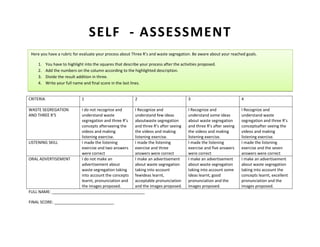 SELF - ASSESSMENT
Here you have a rubric for evaluate your process about Three R’s and waste segregation. Be aware about your reached goals.
1.
2.
3.
4.

You have to highlight into the squares that describe your process after the activities proposed.
Add the numbers on the column according to the highlighted description.
Divide the result addition in three.
Write your full name and final score in the last lines.

CRITERIA

1

WASTE SEGREGATION
AND THREE R’S

2

I do not recognize and
I Recognize and
understand waste
understand few ideas
segregation and three R’s
aboutwaste segregation
concepts afterseeing the
and three R’s after seeing
videos and making
the videos and making
listening exercise.
listening exercise.
LISTENING SKILL
I made the listening
I made the listening
exercise and two answers
exercise and three
were correct
answers were correct
ORAL ADVERTISEMENT
I do not make an
I make an advertisement
advertisement about
about waste segregation
waste segregation taking
taking into account
into account the concepts fewideas learnt,
learnt, pronunciation and
acceptable pronunciation
the images proposed.
and the images proposed.
FULL NAME: __________________________________________
FINAL SCORE: ___________________________

3

4

I Recognize and
understand some ideas
about waste segregation
and three R’s after seeing
the videos and making
listening exercise.
I made the listening
exercise and five answers
were correct
I make an advertisement
about waste segregation
taking into account some
ideas learnt, good
pronunciation and the
images proposed.

I Recognize and
understand waste
segregation and three R’s
conceptsafter seeing the
videos and making
listening exercise.
I made the listening
exercise and the seven
answers were correct
I make an advertisement
about waste segregation
taking into account the
concepts learnt, excellent
pronunciation and the
images proposed.

 
