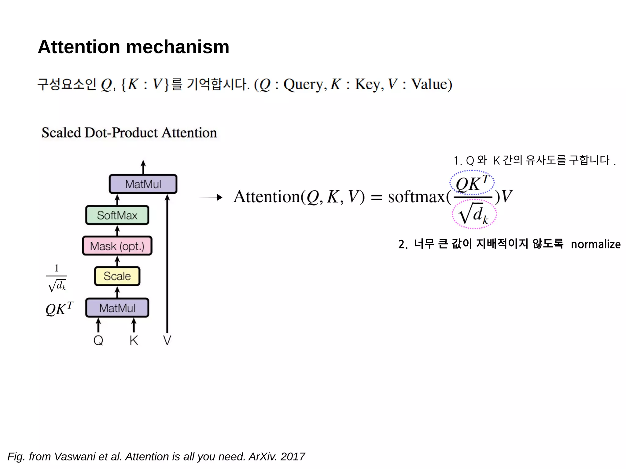 Attention mechanism
Fig. from Vaswani et al. Attention is all you need. ArXiv. 2017
2. 너무 큰 값이 지배적이지 않도록 normalize
1. Q 와 K 간의 유사도를 구합니다 .
 