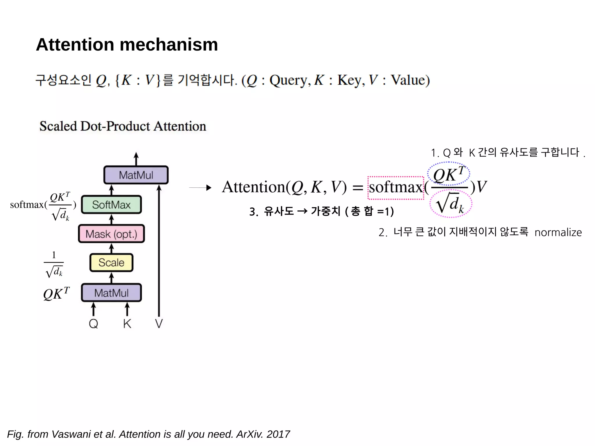 Attention mechanism
Fig. from Vaswani et al. Attention is all you need. ArXiv. 2017
2. 너무 큰 값이 지배적이지 않도록 normalize
1. Q 와 K 간의 유사도를 구합니다 .
3. 유사도 → 가중치 ( 총 합 =1)
 