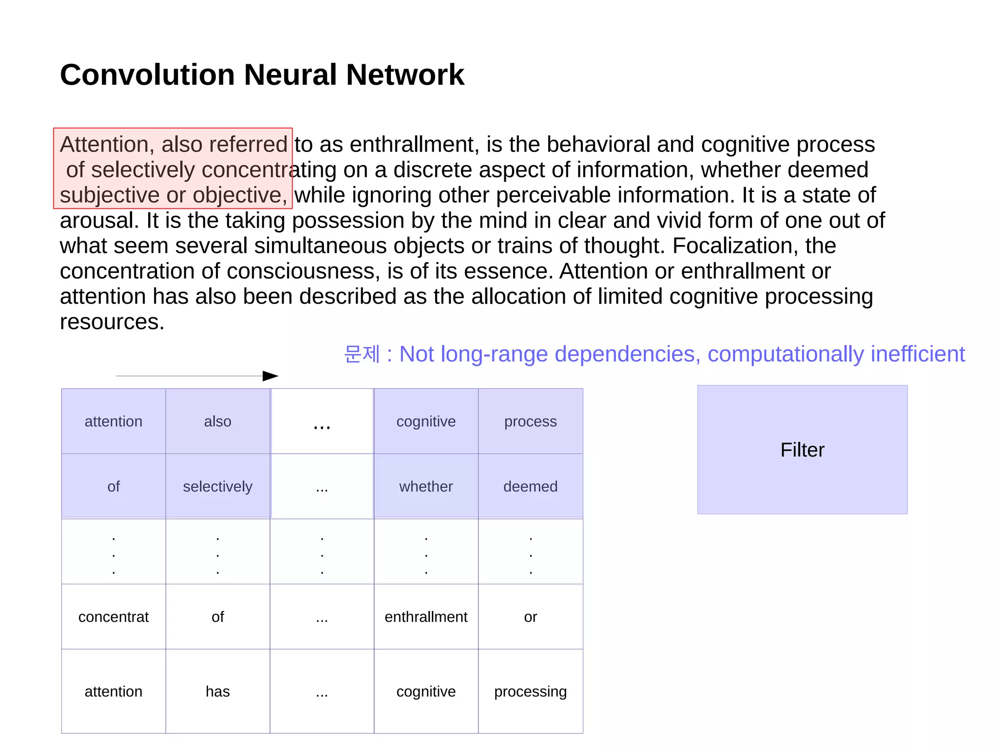 Attention, also referred to as enthrallment, is the behavioral and cognitive process
of selectively concentrating on a discrete aspect of information, whether deemed
subjective or objective, while ignoring other perceivable information. It is a state of
arousal. It is the taking possession by the mind in clear and vivid form of one out of
what seem several simultaneous objects or trains of thought. Focalization, the
concentration of consciousness, is of its essence. Attention or enthrallment or
attention has also been described as the allocation of limited cognitive processing
resources.
Convolution Neural Network
attention also ... cognitive process
of selectively ... whether deemed
.
.
.
.
.
.
.
.
.
.
.
.
.
.
.
concentrat of ... enthrallment or
attention has ... cognitive processing
Filter
문제 : Not long-range dependencies, computationally inefficient
 