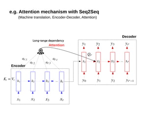 Attention mechanism 소개 자료 | PPT