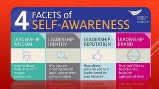 SELF AWARENESS (PERSONALITY DEVELOPMENT) | PPTX