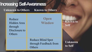 Increasing Self-Awareness
Reduce
Hidden Area
through
Disclosure to
Others
Open
Window
Reduce Blind Spot
through Feedback from
Others
Unknown to Others Known to Others
Known to
Self
Unknown
to Self
 