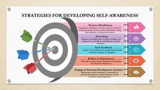 Self-Awareness: Components, Benefits and Strategies | PPTX