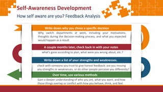 Write down why you chose a specific decision
Write down a list of your strengths and weaknesses.
A couple months later, check back in with your notes
Why switch departments at work, including your motivations,
thoughts during the decision-making process, and what you expected
would happen as a result.
check with someone you trust to give honest feedback: are you missing
any strengths or weaknesses, or do other people perceive you differently?
Self-Awareness Development
How self aware are you? Feedback Analysis
what’s gone according to plan, what were you wrong about, etc.?
Over time, use various methods
Gain a deeper understanding of who you are, what you want, and how
those things overlap or conflict with how you behave, think, and feel.
 