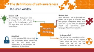 what you don’t see in yourself but
others see in you. It is in this area
that people sometimes detect that
what you say and what you do don’t
match and sometimes body-
language shows this mismatch.
Hidden Self
the self that you cannot see, others
can’t see it either. In this category
there might be good and bad
things that are out of the
awareness of others and you..
Unknown Self
In this part you hide things that
are very private about yourself.
You do not want this
information to be disclosed for
the reason of protection.
Blind Self
This is the part that you are able
to discuss freely with others.
Most of the time you agree with
this view you have and others
have of you.
Known Self
The definitions of self-awareness
The Johari Window
 
