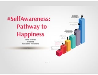 #SelfAwareness: Pathway to Happiness