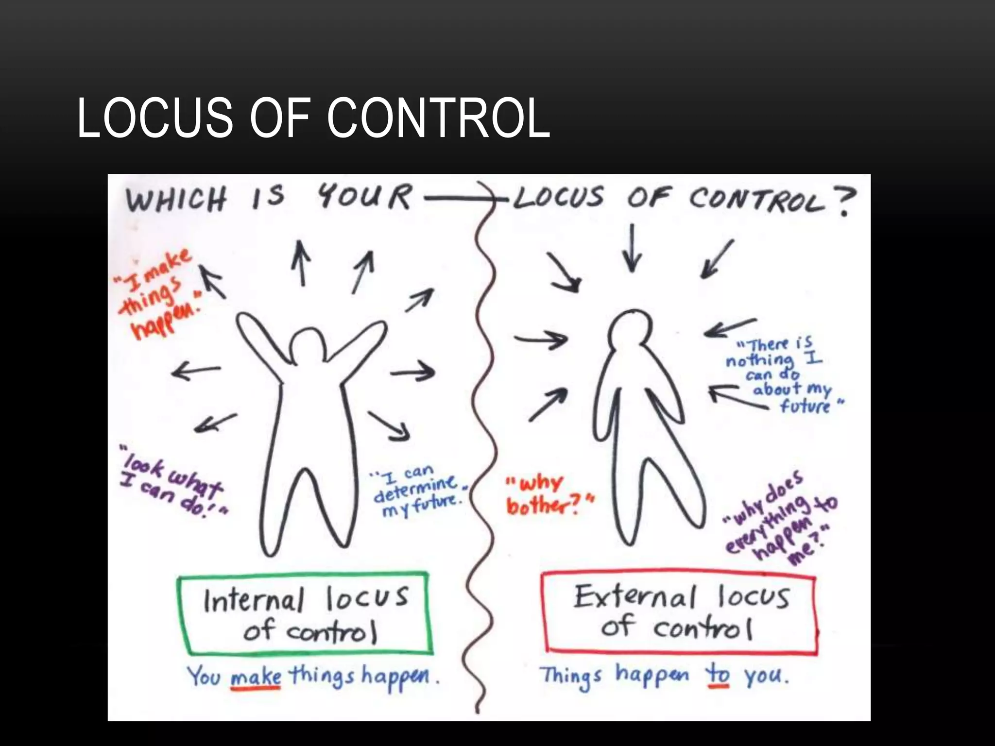 LOCUS OF CONTROL
 