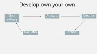Goal
setting
Evaluatio
n
Action
CreationAnalysis
 
