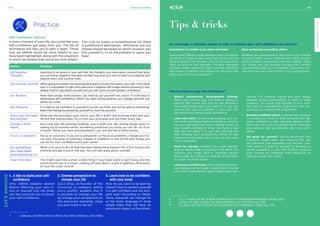 138
SELF-CONFIDENCE
21stCenturySkills
137
Practice
Self-confidence Advices
In every moment of your life, you could feel your
self-confidence got away from you. This list of
techniques will help you to gain it again. Those
that we believe would be most helpful to you
have been highlighted, along with the situations
in which we believe they would be most helpful.
Tips & tricks
As a manager or Business owner, in order to enhance your self-confidence you need to:
How to enhance your self-confidence10
Sometimes it is better to be silent and listen
Guess what? Being a good manager does not require
you to be on stage all day every day, and you do not
need to have all the answers. You can be a great lis-
tener, so build on that strength. The best managers
ask open-ended questions, listen carefully and enlist
their teams to identify and implement solutions that
allow everyone to be successful8
.
•	 Attend professional development training.
When you increase your skill level or develop a
specific skill further you rely on, like learning a
new coding language if you work in IT, you can
improve the way you perform in your job. This
can result in increasing your confidence.
•	 Learn new skills. Similar to developing your cur-
rent skills, learning entirely new skills or continu-
ing your education can have a lasting impact on
your overall confidence. When you learn a new
skill, you can apply it to your job, and this can
help increase your productivity, ability to stay
organized and enable you to take on new tasks
more confidently.
•	 Dress for success. Improve your work appear-
ance to match what is required in the office. For
instance, you might have a “business casual”
dress code, but instead of wearing denim jeans,
try a pair of casual slacks.
•	 Leave your comfort zone. This confidence-boost-
ing strategy can be tough to apply but it can be
one of the most effective ways to gain more con-
Stop comparing yourself to others
Whether you compare how you look to your friends
on social media or you compare your salary to your
peer’s income, comparisons are not healthy. When
you notice you are drawing comparisons, remind
yourself that doing so is not helpful. Everyone is run-
ning his or her own race and life is not a competition 9
.
fidence. For instance, maybe you have always
dreaded giving presentations in front of large
audience. You could step outside of your com-
fort zone by volunteering to give the next pre-
sentation or co-host with a teammate.
•	 Emulate confident peers. Consider the success-
ful people you know or find someone who ap-
pears confident in their role and observe their
behaviour. You can incorporate some strategies
you notice to help you develop your own confi-
dence.
•	 Set goals for yourself. Setting short-term and
long-term career goals can influence the way
you perceive your strengths and success. Con-
sider setting a goal for yourself to develop an
overall capability or new skill. Further, measure
your success by targeting small objectives to
help you reach your result.
This is by no means a comprehensive list; there
is a plethora of alternatives. Whichever one you
choose should be based on which situation you
find yourself in, or on the problem or query you
have7
.
Advice Purpose
Kill Negative
Thoughts
Learning to be aware of your self-talk, the thoughts you have about yourself and what
you are doing. Negative thoughts are like bugs and you have to learn to recognize and
replace them with positive ones.
Get to know Yourself When going into battle, the wisest general learns to know the enemy very well. In the same
way, it is impossible to fight and overcome a negative self-image without knowing it very
deeply. Start to dig within yourself and you will come out with greater confidence.
Act Positive More than simply think positive, you have to put yourself into action. It is the key to
developing self-confidence. When you start acting positive, you change yourself, one
action at a time.
Get Prepared It is hard to be confident in yourself if you do not think you will do well at something.
Beat that feeling by preparing yourself as much as possible.
Know your Principles
and live them
What are the principles upon which your life is built? Not knowing them and your
life will feel directionless. Try to find your principles and live them every day.
Change a small
Habits
Not a big one, like quitting smoking. Just a small one, like writing things down or
waking up 10 minutes earlier. Something small that you know you can do. Do it for
a month. When you have accomplished it, you will feel like a million bucks.
Focus on Solutions Focus on solutions. If you are a complainer, or focus on problems, change your fo-
cus now. Focusing on solutions instead of problems is one of the best things you
can do for your confidence and your career.
Do something
you have been
procrastinating on
What is on your to do list that has been sitting there forever? Do it first thing in the
morning and get it out of the way. You will feel great about yourself.
Clear Your Desk This might seem like a small, simple thing. If your desk starts to get messy, and the
world around you is in chaos, clearing off your desk is a way of getting a little piece
of your life under control.
1. 3 tips to build your self-
confidence
Amy Adkins explains several
factors affecting your own vi-
sion of yourself and she gives
you few practical tips to boost
your self-confidence.
2. Change perspective to
change your life
CeCe Olisa, co-founder of the
CurvyCon (a company selling
curvy outfits), explains that it
is possible to change your life
by change your perspective on
the perceived obstacles. Have
you ever tried to do so?
3. Learn how to be confident
with your body
How do you want to be seen by
others? How to present yourself
in a self-confident and not arro-
gant way? According to Stefan
Verra, everyone can change his
or her body language in three
simple steps that will have an
enormous impact on the others.
Let’s
exercise
7	 L. Babauta, «25 Killer Actions to Boost Your Self-Confidence,» Zen Habits.
8	 E. P. o. Forbes, «15 Tips To Build Confidence As An Introverted New Manager,» Forbes, 2021.
9	 A. Morin, «6 Ways to Build Your Self-Confidence,» Very Well Mind, pp., 2021.
10	 I. E. Team, «10 Ways To Boost Your Confidence in the Workplace,» Indeed, pp., 2021.
 