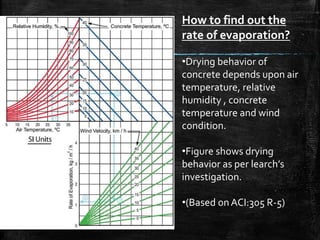 ▪
How to find out the
rate of evaporation?
•Drying behavior of
concrete depends upon air
temperature, relative
humidity , concrete
temperature and wind
condition.
•Figure shows drying
behavior as per learch’s
investigation.
•(Based onACI:305 R-5)
 