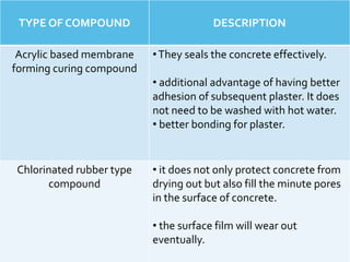 TYPE OF COMPOUND DESCRIPTION
Acrylic based membrane
forming curing compound
•They seals the concrete effectively.
• additional advantage of having better
adhesion of subsequent plaster. It does
not need to be washed with hot water.
• better bonding for plaster.
Chlorinated rubber type
compound
• it does not only protect concrete from
drying out but also fill the minute pores
in the surface of concrete.
• the surface film will wear out
eventually.
 