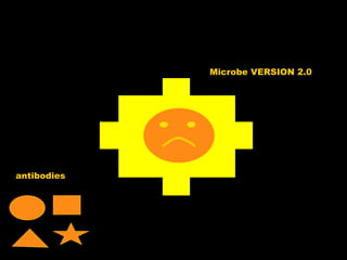 Microbe VERSION 2.0 antibodies 