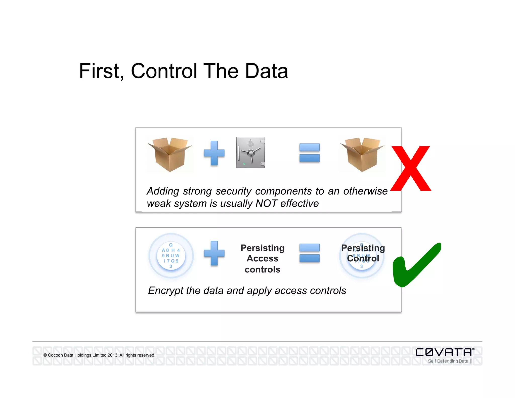 © Cocoon Data Holdings Limited 2013. All rights reserved.
First, Control The Data
Adding strong security components to an otherwise
weak system is usually NOT effective
Encrypt the data and apply access controls
Persisting
Access
controls
Persisting
Control
X
✔
 