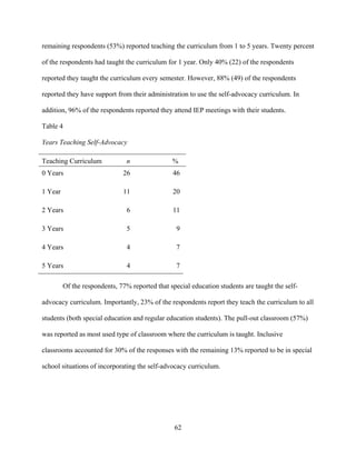 62
remaining respondents (53%) reported teaching the curriculum from 1 to 5 years. Twenty percent
of the respondents had taught the curriculum for 1 year. Only 40% (22) of the respondents
reported they taught the curriculum every semester. However, 88% (49) of the respondents
reported they have support from their administration to use the self-advocacy curriculum. In
addition, 96% of the respondents reported they attend IEP meetings with their students.
Table 4
Years Teaching Self-Advocacy
Teaching Curriculum n %
0 Years 26 46
1 Year 11 20
2 Years 6 11
3 Years 5 9
4 Years 4 7
5 Years 4 7
Of the respondents, 77% reported that special education students are taught the self-
advocacy curriculum. Importantly, 23% of the respondents report they teach the curriculum to all
students (both special education and regular education students). The pull-out classroom (57%)
was reported as most used type of classroom where the curriculum is taught. Inclusive
classrooms accounted for 30% of the responses with the remaining 13% reported to be in special
school situations of incorporating the self-advocacy curriculum.
 