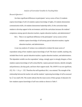 63
Analysis of Curriculum Variables by Teaching Roles
Research Question 1
Are there significant differences in participants’ survey scores of how (1) students
express knowledge of self, (2) students express knowledge of rights, (3) students demonstrate
communication skills, (4) students demonstrate leadership skills, (5) the curriculum helps
students to develop support in the environment, and (6) the curriculum increases the students’
competence among special education teachers, regular education teachers, and administrators?
Ho11: There is no significant difference in the participants’ survey scores on how
students express knowledge of self among special education teachers, regular
education teachers, and administrators.
A one-way analysis of variance was conducted to evaluate the mean scores of
respondents rating of how students express knowledge of self. The factor variable, teaching role,
included three levels: special education teachers, regular education teachers, and administrators.
The dependent variable was the respondents’ ratings, strongly agree to strongly disagree, of how
students express knowledge of self as described by: express personal interests, identify strengths
and preferences, develop goals, and know their support needs. The ANOVA was not significant,
F(2, 53) = 1.16, p = .322. Therefore the null hypothesis Ho11 was retained. The strength of the
relationship between the teacher role and the students’ expressing knowledge of self as assessed
by η2
was small (.04). The results indicate that the mean scores of three groups of educators for
how students express knowledge of self were similar as shown in Table 5.
 