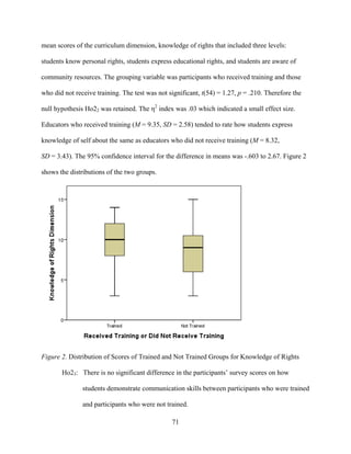 71
mean scores of the curriculum dimension, knowledge of rights that included three levels:
students know personal rights, students express educational rights, and students are aware of
community resources. The grouping variable was participants who received training and those
who did not receive training. The test was not significant, t(54) = 1.27, p = .210. Therefore the
null hypothesis Ho22 was retained. The η2
index was .03 which indicated a small effect size.
Educators who received training (M = 9.35, SD = 2.58) tended to rate how students express
knowledge of self about the same as educators who did not receive training (M = 8.32,
SD = 3.43). The 95% confidence interval for the difference in means was -.603 to 2.67. Figure 2
shows the distributions of the two groups.
Figure 2. Distribution of Scores of Trained and Not Trained Groups for Knowledge of Rights
Ho23: There is no significant difference in the participants’ survey scores on how
students demonstrate communication skills between participants who were trained
and participants who were not trained.
 