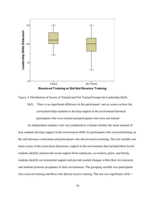 74
Figure 4. Distribution of Scores of Trained and Not Trained Groups for Leadership Skills
Ho25: There is no significant difference in the participants’ survey scores on how the
curriculum helps students to develop support in the environment between
participants who were trained and participants who were not trained.
An independent-samples t test was conducted to evaluate whether the mean amount of
how students develop support in the environment differ for participants who received training on
the self-advocacy curriculum and participants who did not receive training. The test variable was
mean scores of the curriculum dimension, support in the environment that included three levels:
students identify and provide social support from employers, co-workers, peers, and family,
students identify environmental support and provide needed changes within their environment,
and students promote acceptance in their environment. The grouping variable was participants
who received training and those who did not receive training. The test was significant, t(54) =
 