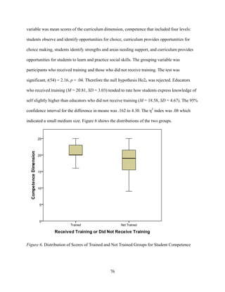 76
variable was mean scores of the curriculum dimension, competence that included four levels:
students observe and identify opportunities for choice, curriculum provides opportunities for
choice making, students identify strengths and areas needing support, and curriculum provides
opportunities for students to learn and practice social skills. The grouping variable was
participants who received training and those who did not receive training. The test was
significant, t(54) = 2.16, p = .04. Therefore the null hypothesis Ho26 was rejected. Educators
who received training (M = 20.81, SD = 3.03) tended to rate how students express knowledge of
self slightly higher than educators who did not receive training (M = 18.58, SD = 4.67). The 95%
confidence interval for the difference in means was .162 to 4.30. The η2
index was .08 which
indicated a small medium size. Figure 6 shows the distributions of the two groups.
Figure 6. Distribution of Scores of Trained and Not Trained Groups for Student Competence
 