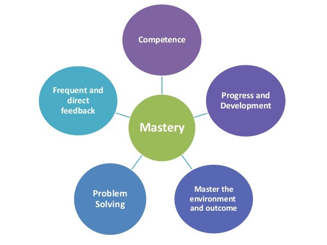 self determination theory and games self determination theory
