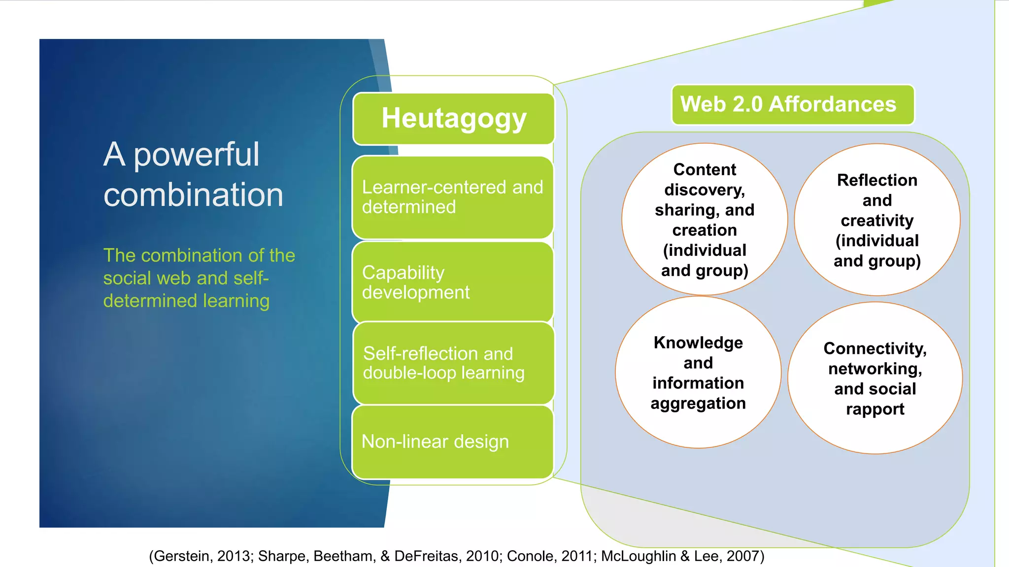 A powerful
combination
The combination of the
social web and self-
determined learning
Learner-centered and
determined
Capability
development
Self-reflection and
double-loop learning
Non-linear design
Heutagogy
Web 2.0 Affordances
Knowledge
and
information
aggregation
Connectivity,
networking,
and social
rapport
Content
discovery,
sharing, and
creation
(individual
and group)
Reflection
and
creativity
(individual
and group)
(Gerstein, 2013; Sharpe, Beetham, & DeFreitas, 2010; Conole, 2011; McLoughlin & Lee, 2007)
 