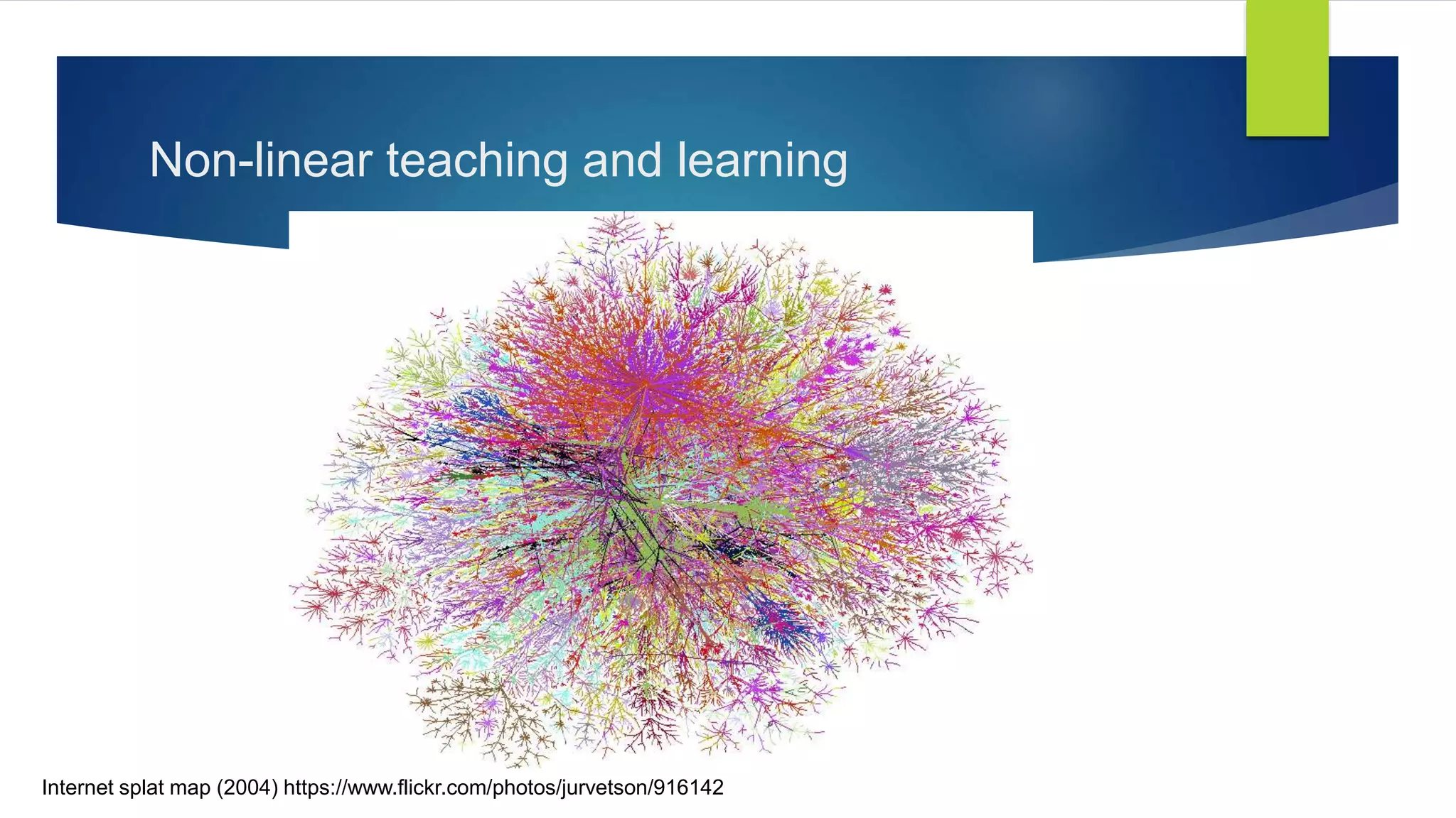 Non-linear teaching and learning
Internet splat map (2004) https://www.flickr.com/photos/jurvetson/916142
 