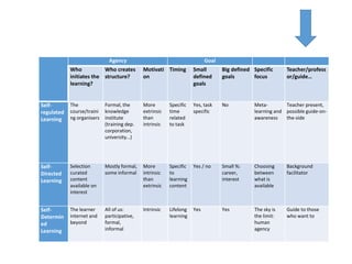 Precarious academic jobs
 