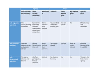 How can we ensure lifelong learning, with
the absence of substantive content and ideas?
Lifelong learning means you need to get the message
across to all families (however organised) to allow lifelong
learning skills to grow.
 