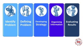 Self Development | PPTX