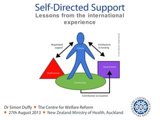 Self-Directed Support
Dr Simon Duffy ￭ The Centre for Welfare Reform
￭ 27th August 2013 ￭ New Zealand Ministry of Health, Auckland
Lessons from the international
experience
 