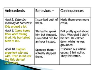 Self directed behaviour change | PPT