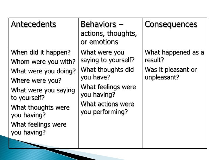 Antecedent Behavior Consequence Chart