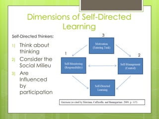 Dimensions of Self-Directed
                Learning
Self-Directed Thinkers:       3

1)   Think about
     thinking             1           2
2)   Consider the
     Social Milieu
3)   Are
     Influenced
     by
     participation
 