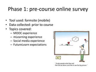 Phase 1: pre-course online survey
• Tool used: formsite (mobile)
• Data collected: prior to course
• Topics covered:
– MOOC experience
– mLearning experience
– Social media experience
– FutureLearn expectations
 