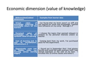 Economic dimension (value of knowledge)
Reformulated/added
dimensions
Examples from learner data
Actual value of
knowledge (referring to
immediate return for the
learner)
I've found that my brain wasn’t so stiff and
still opened for some new knowledge. I gained
new softwares on my comp - NetLogo 5.1
Perceived value of
knowledge, ref. to the
symbolic value of learning
I choose the topics that seemed relevant in
relation to my personal interests and/or as
teacher
Cost of learning (ref. to
cost of accreditation,
infrastructure…)
Coming back from my work, I’ve purchased
yeast for the experiment.
Opportunity costs (ref.
to hidden costs, e.g.
learning versus earning
wages)
I found out in September that I had plantar
fasciitis and could not walk anymore until I had
steroid injections in the sole of my foot. I
enrolled into 10 online classes and loved it.
 