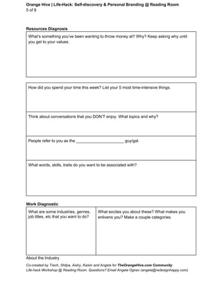 Orange Hive | Life­Hack: Self­discovery & Personal Branding @ Reading Room 
5 of 8 
 
Resources Diagnosis 
What’s something you’ve been wanting to throw money at? Why? Keep asking why until 
you get to your values.  
 
 
 
 
 
 
 
How did you spend your time this week? List your 5 most time­intensive things. 
 
 
 
 
Think about conversations that you DON’T enjoy. What topics and why? 
 
 
 
People refer to you as the _____________________ guy/gal. 
 
 
 
What words, skills, traits do you want to be associated with? 
 
 
 
 
 
 
Work Diagnostic  
What are some industries, genres, 
job titles, etc that you want to do? 
 
 
 
 
 
 
 
What excites you about these? What makes you 
enlivens you? Make a couple categories. 
 
About the Industry 
Co­created by Trech, Shilpa, Aishy, Kaixin and Angela for TheOrangeHive.com Community 
Life­hack Workshop @ Reading Room. Questions? Email Angela Ognev (angela@redesignhappy.com) 
 
 